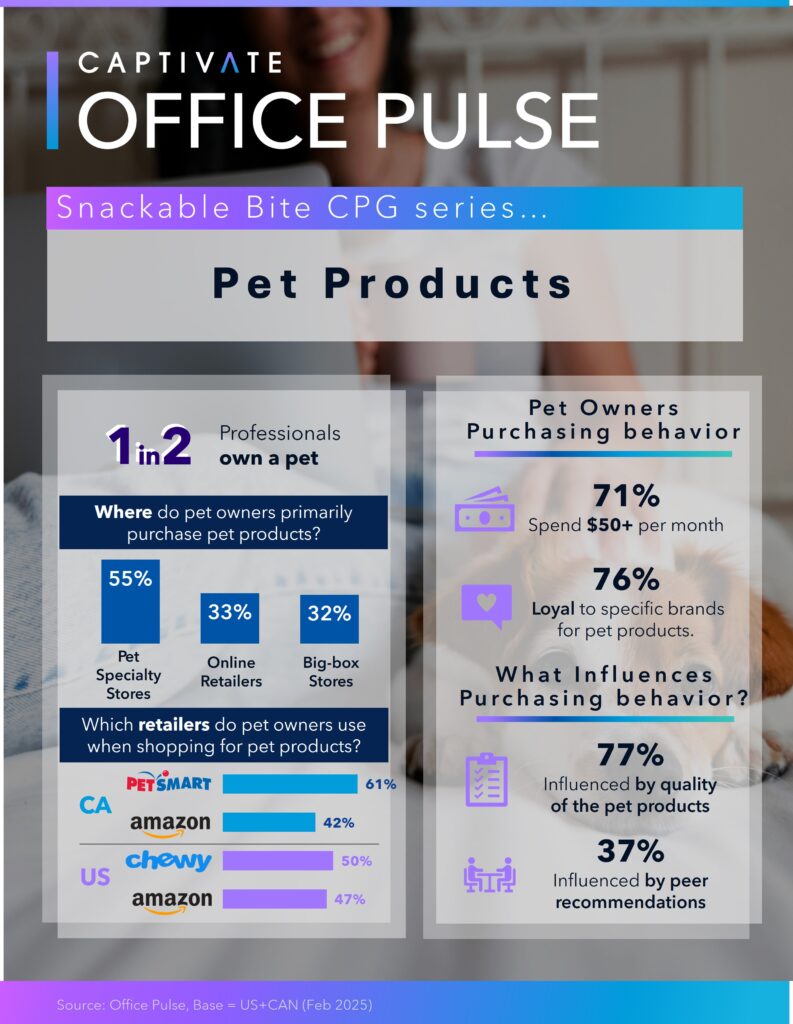 Snackable Bite CPG Pet Products