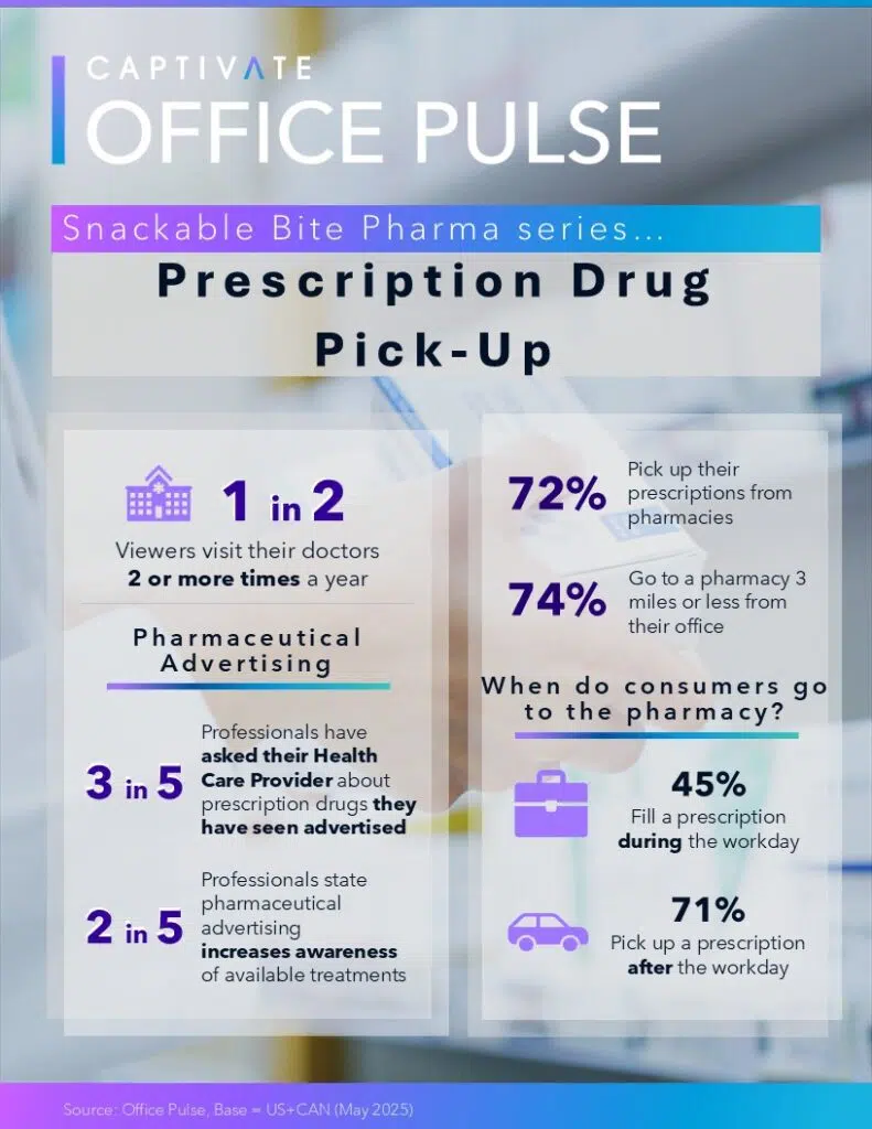 Snackable Bite - PHARMA 2 Office Pulse Snackable Bite Pharma2