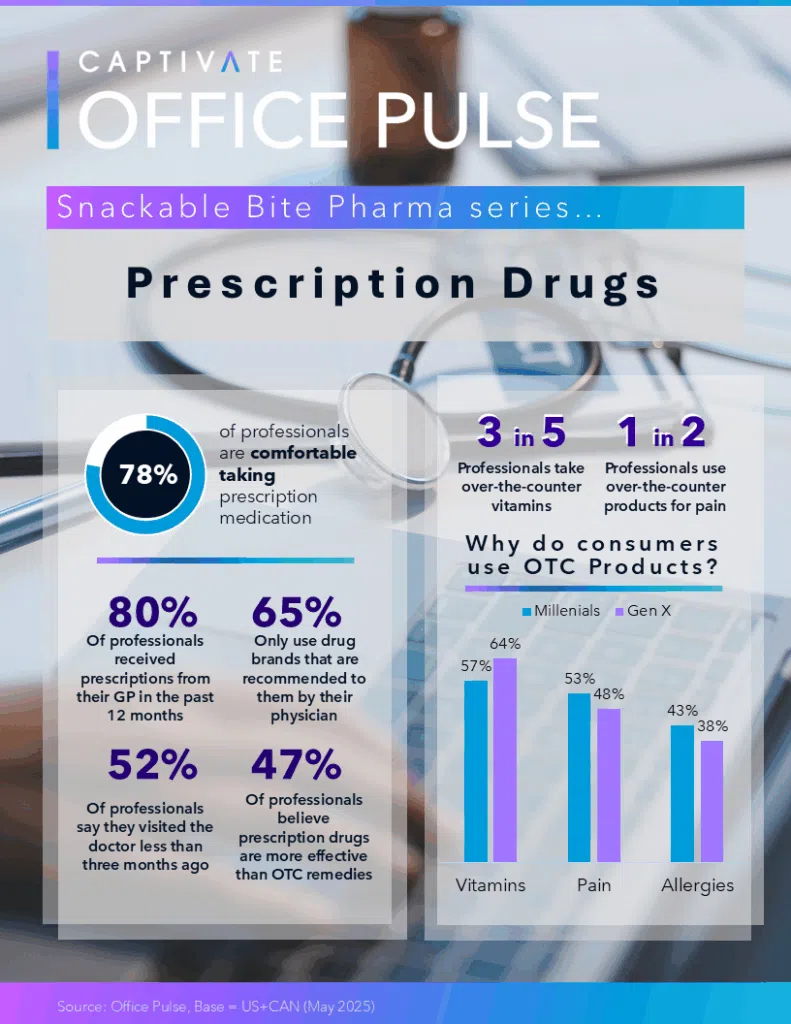 Snackable Bite - PHARMA 1 Office Pulse Snackable Bites Pharma One Sheet 1