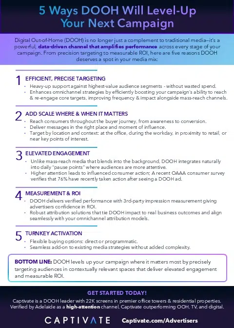 5 Ways DOOH Will Level Up Your Campaign