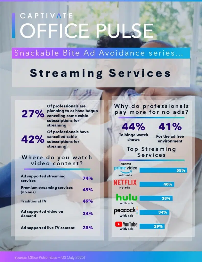 Snackable Bite - STREAMING & AD AVOIDANCE 2 Ad Avoidance Snackable Bite One Sheet 1 US
