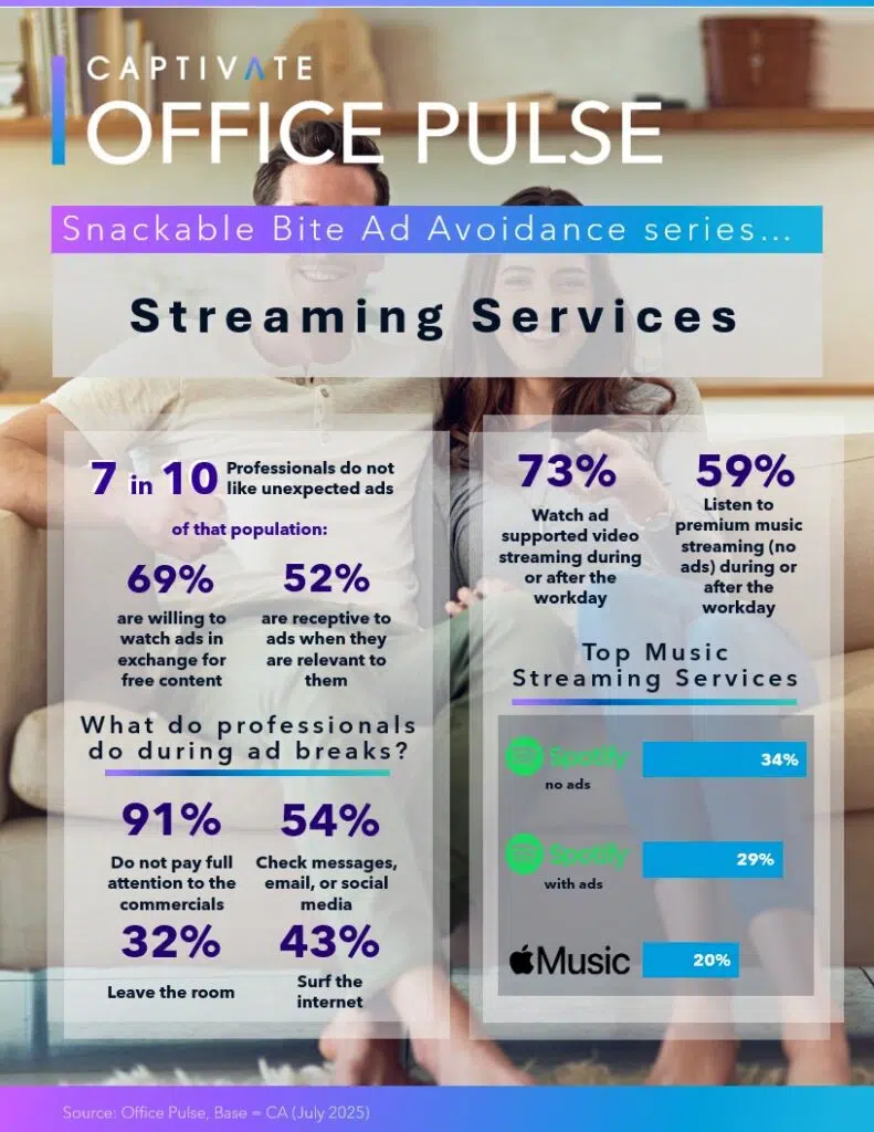 Ad Avoidance Snackable Bite One Sheet 2 CA