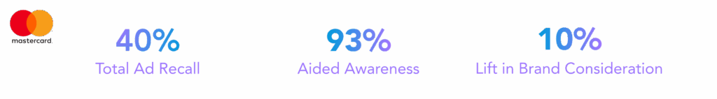 Unlock Contextual Relevance to Impact Campaign Performance 6 Aided Awareness 1