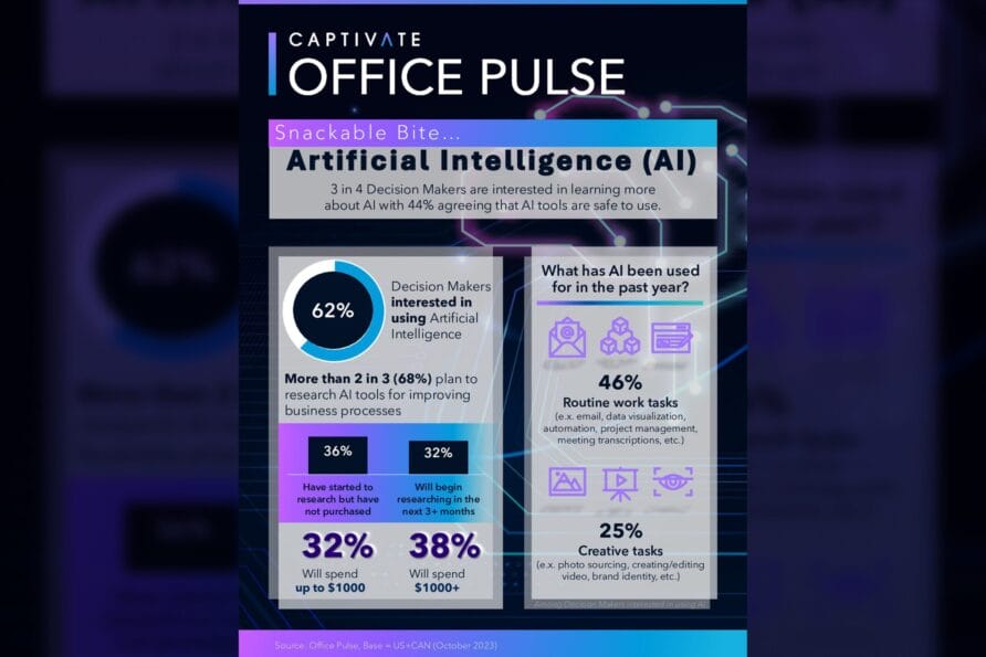 Infographic on AI impact in the workplace, showing stats on job efficiency and usage of AI tools over the past year.