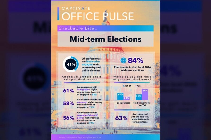Infographic on mid-term elections with statistics, survey insights, and charts highlighting voter engagement and predictions.