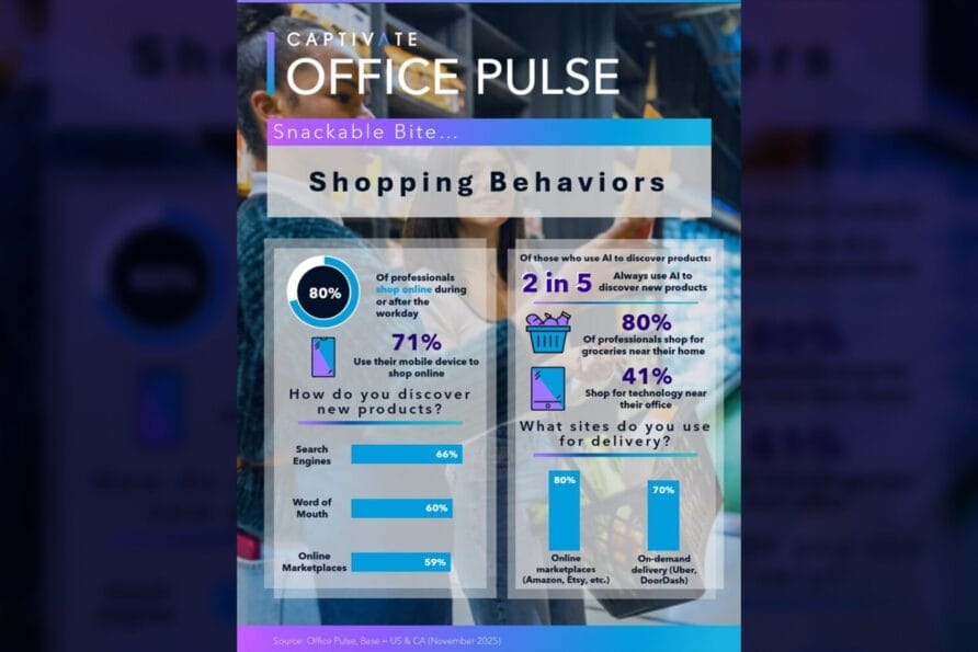 Infographic showing shopping behaviors with statistics on preferred shopping methods, frequency, and return habits.