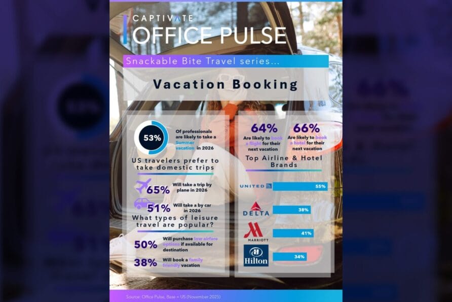 Office Pulse infographic on vacation booking trends, showing statistics and logos of major hotel chains.