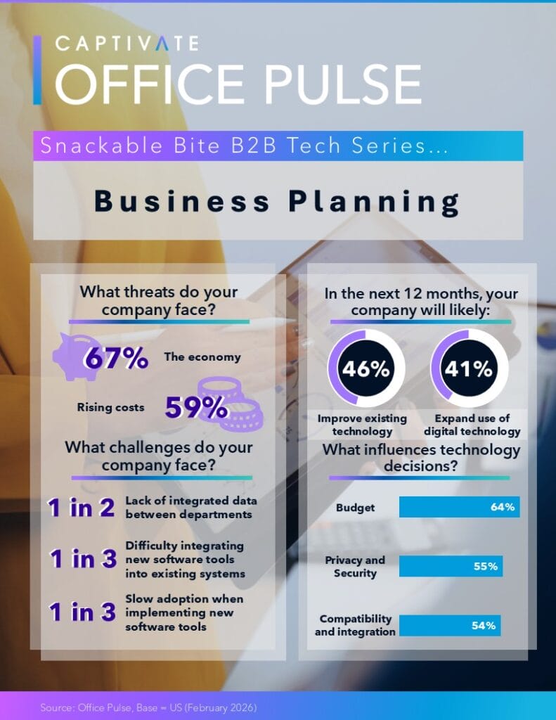 Infographic on business planning with stats on company threats, challenges, and technology influence in decision-making.
