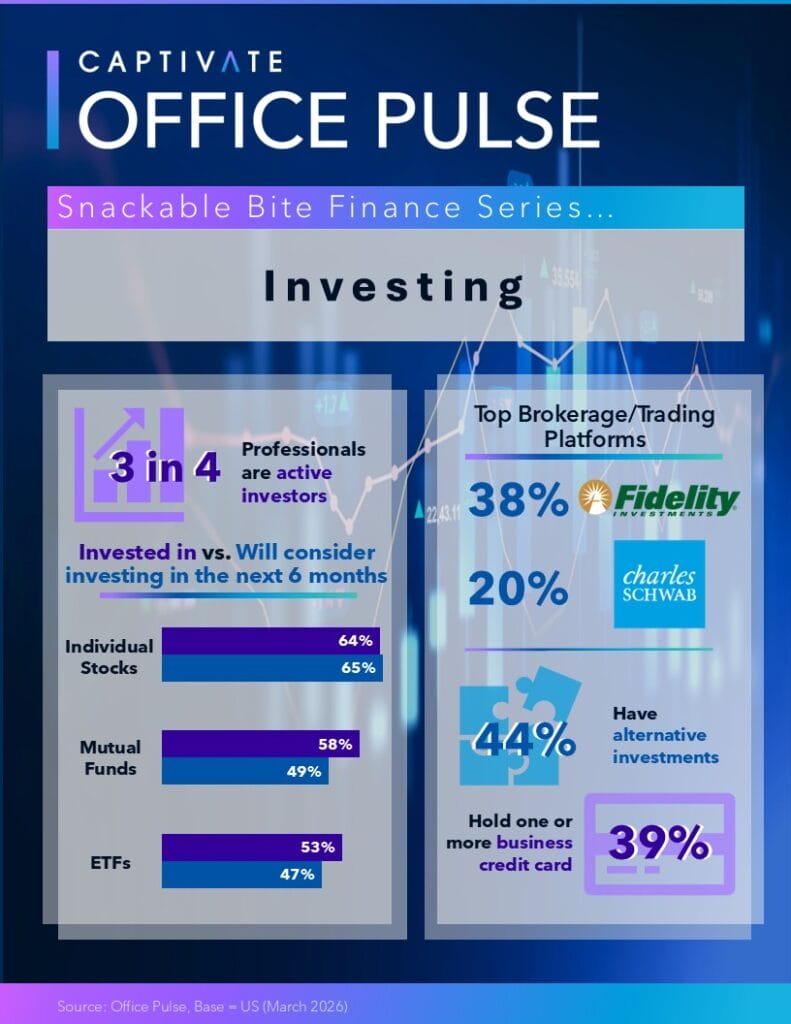 Infographic showing statistics about investing habits and preferences among professionals in March 2026.