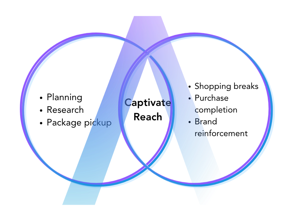 Abstract design with two overlapping circles and a textured letter A in shades of blue and purple.