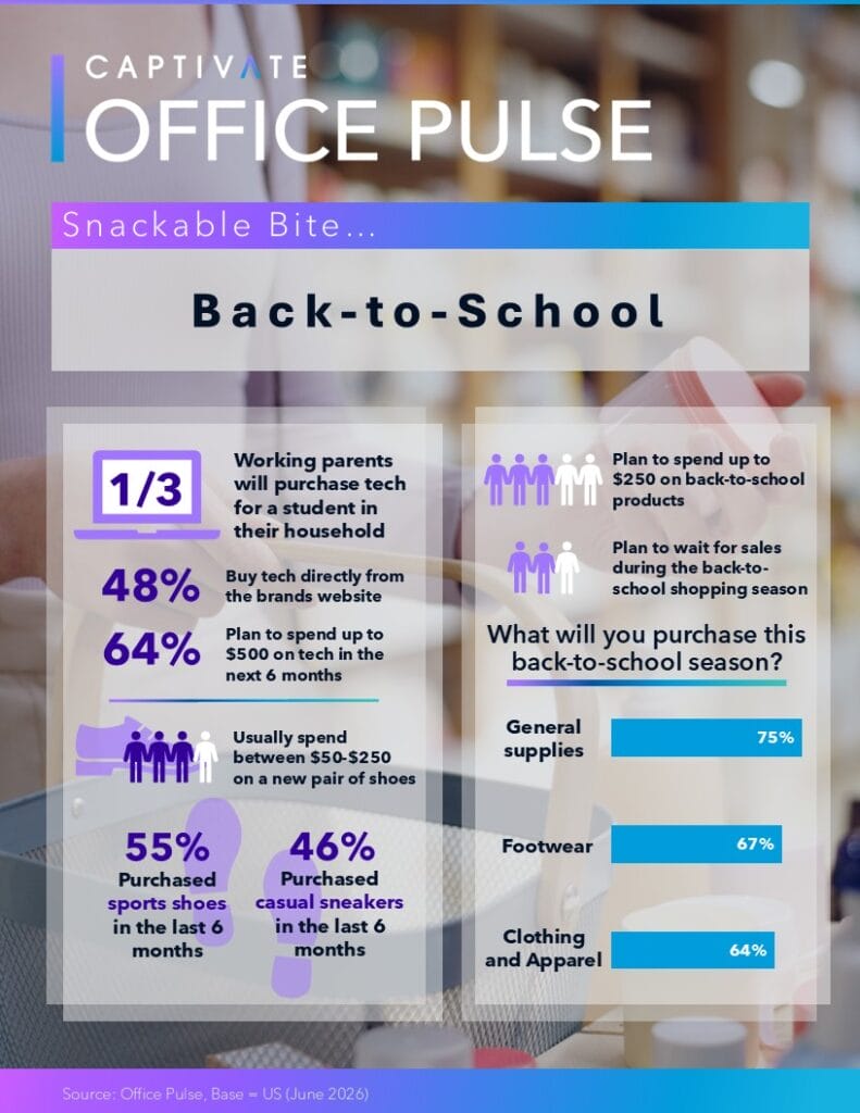 Infographic on back-to-school shopping trends with stats on spending, parental purchasing, and product categories.