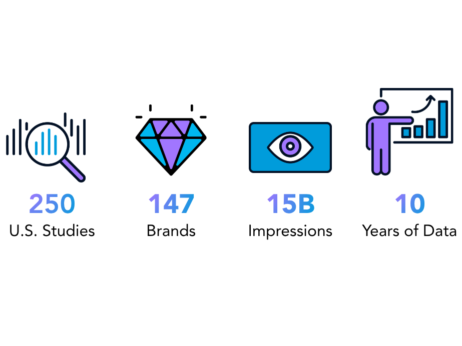 Statistics icons: 250 analytics, 147 diamonds, 15 billion views, 10 growth charts.