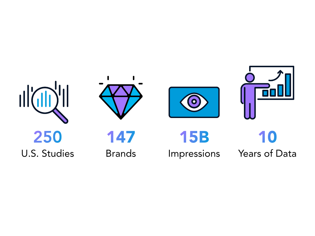 Statistics icons: 250 analytics, 147 diamonds, 15 billion views, 10 growth charts.